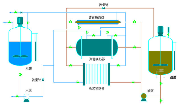 传热综合实验流程